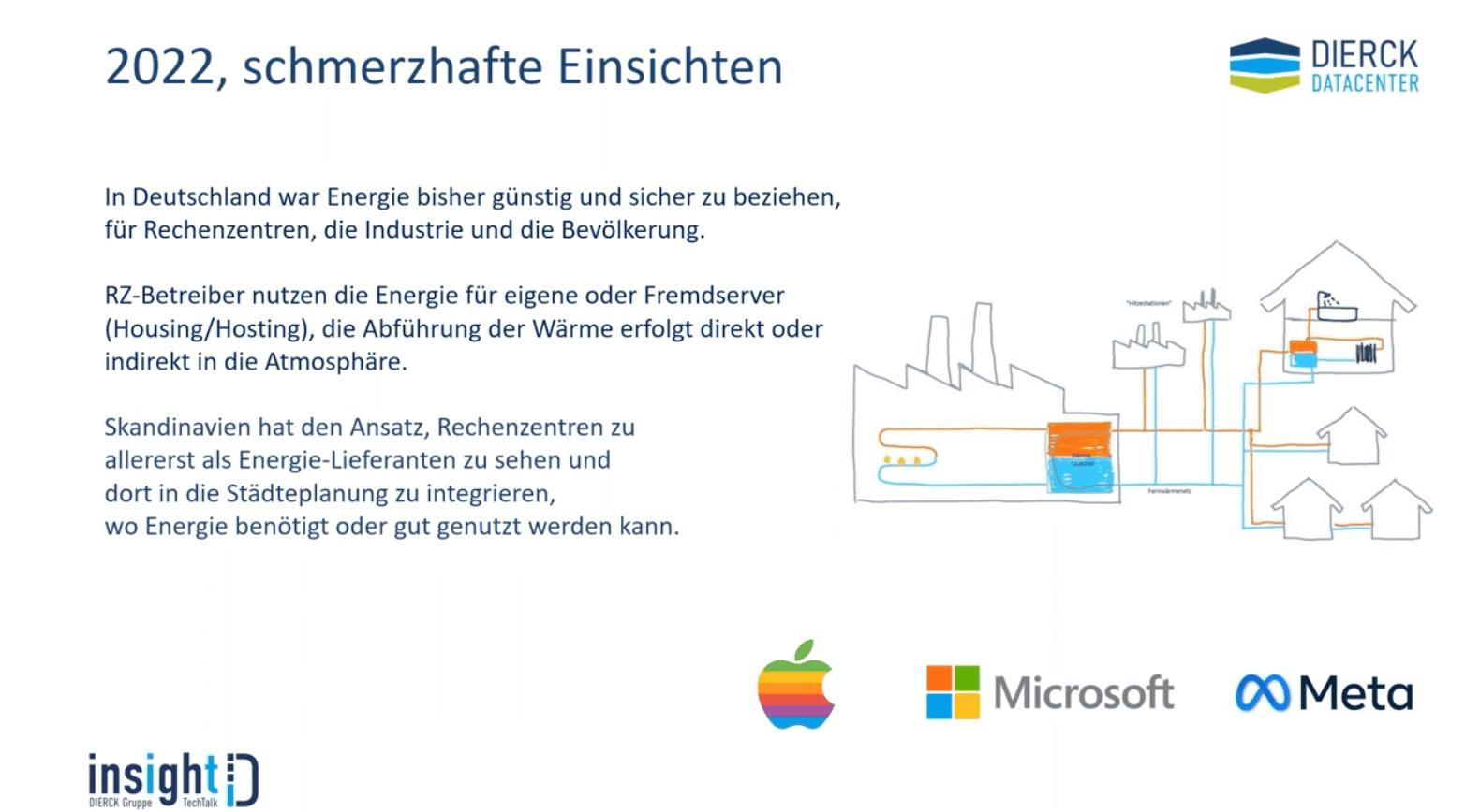 2022, schmerzhafte Einsichten: Text erklärt, dass Energie in Deutschland bisher günstig und sicher für Rechenzentren, Industrie und Bevölkerung war. Rechenzentrumsbetreiber nutzen Energie für eigene oder Fremdserver (Housing/Hosting), Wärme wird direkt oder indirekt in die Atmosphäre abgeführt. Skandinavien betrachtet Rechenzentren als Energie-Lieferanten und integriert sie in die Städteplanung, um Energie sinnvoll zu nutzen. Rechts eine schematische Grafik zeigt Vernetzung von Gebäuden und Rech